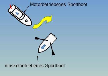 Vorfahrtsregel 2: Sportboot & muskelbetriebenes Sportboot