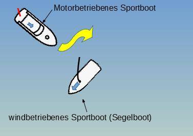 Vorfahrtsregel 3: Motorboot & Segelboot